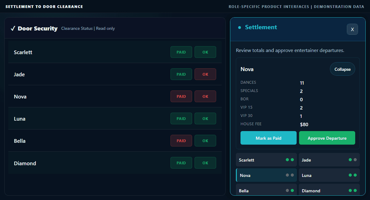 Clockwork Venue Settlement panel beside the read-only Door Security view, with payment and manager approval indicators