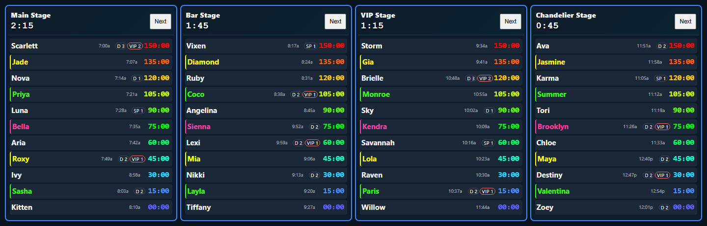 Clockwork Venue DJ console showing four named stages, stage timers, entertainer status colors, and rotation timers