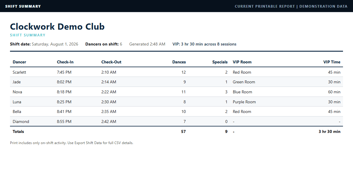 Clockwork Venue printable Shift Summary showing check-in and checkout times, dances, specials, VIP rooms, VIP time, and totals
